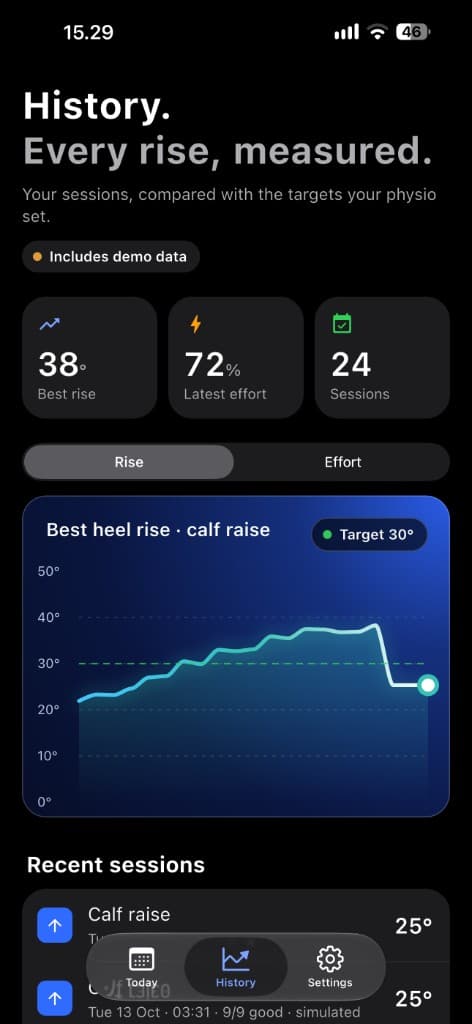 History screen: best heel rise for each calf raise session, against a 30 degree target.